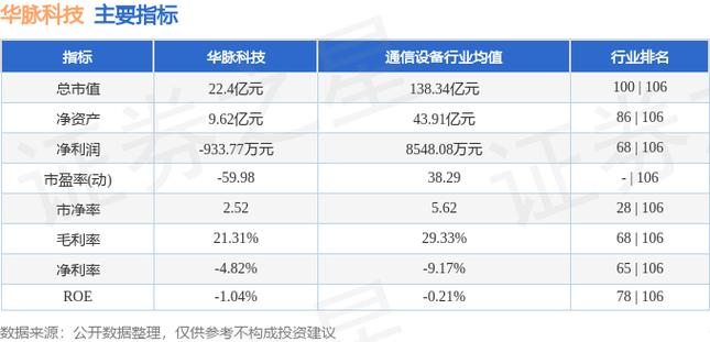 603042華脈科技，603042華脈科技最近情況